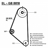 Ремень ГРМ для автомобилей Opel Vectra A (88-) 1.8i/2.0i (111*20) (HNBR стекловолок.)
