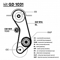 Ремкомплект ГРМ для автомобилей Audi 100 (76-) 1.6i/1.8i/2.0i (ремень HNBR/1 ролик)