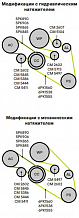 Ролик приводного ремня для автомобилей BMW 5 E39 (96-) 2.0/2.2/2.5/2.8/3.0 (26x70) (ремень 5PK) (только натяжной ролик)