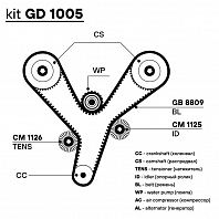 Ремкомплект ГРМ для автомобилей Mitsubishi Pajero IV (06-) 3.5i/3.8i (ременьHNBR/2 ролика)