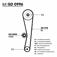 Ремкомплект ГРМ для автомобилей Hyundai Accent (99-) 1.3i/1.5i SOHC (ремень HNBR/1 ролик)