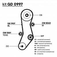 Ремкомплект ГРМ для автомобилей Hyundai Santa Fe (00-) 2.0d/2.2d (ремень HNBR/2 ролика)
