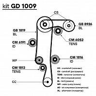 Ремкомплект ГРМ для автомобилей Skoda Fabia (97-)/VW Polo (99-) 1.4i/1.6i (2 ремня HNBR/4 ролика)