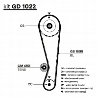 Ремкомплект ГРМ для автомобилей Suzuki Grand Vitara (98-) 1.6i (ремень HNBR/1 ролик)
